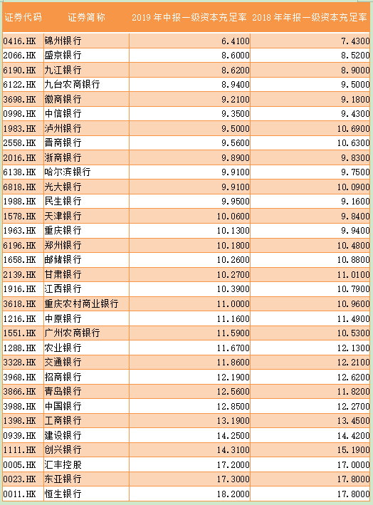 获180亿元输血后，盛京银行的日子会如何？