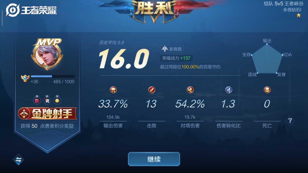 王者荣耀战绩最高评分只有160已经有玩家突破161