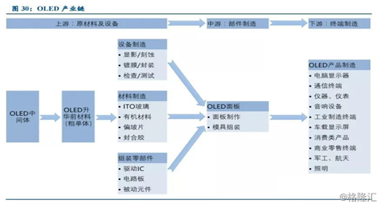 风向将现 苹果或明年全面换屏 Oled板块再度走强 腾讯新闻