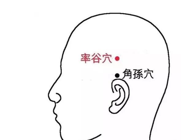 百会穴:位于头顶正中心,两耳角直上连线的中点,常用于治疗血管性头痛