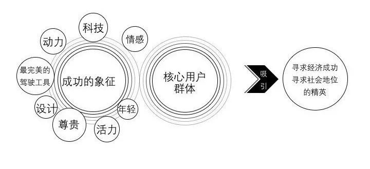 宝马vs奔驰数字化营销体系全剖析 腾讯新闻