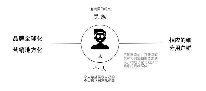 宝马vs奔驰数字化营销体系全剖析 腾讯新闻