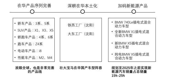 宝马vs奔驰数字化营销体系全剖析 腾讯新闻