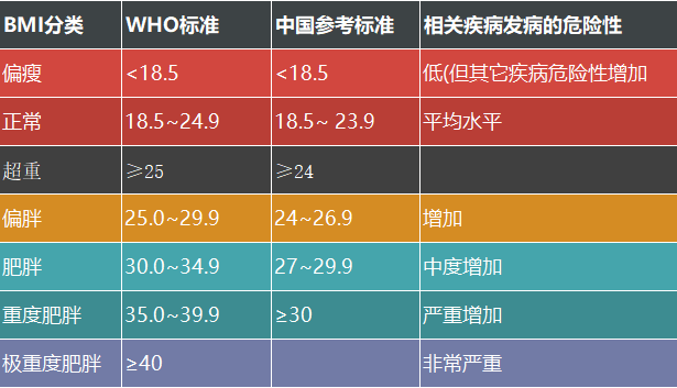 168的女生你想减到100 斤 对不起 你不配 腾讯新闻