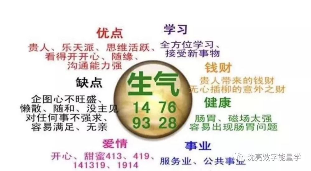 没上进心,懒散,随和,没主见,容易满足 事业:服务行业,无心的意外之财