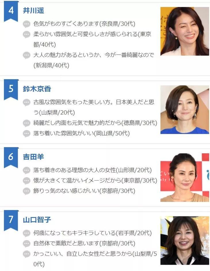 日本票选的理想成熟女性 Gakki小姨赢过天海祐希成第一 腾讯新闻