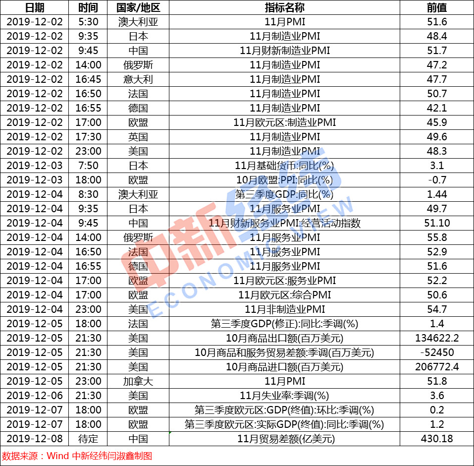 395亿市值限售股下周解禁 油价或两连涨 腾讯新闻