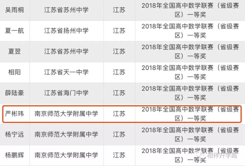 恭喜 南师附中在第35届中国数学奥林匹克竞赛中获全国第一 腾讯新闻