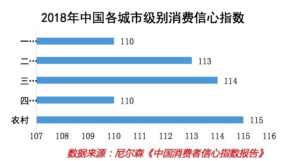 中国2019年gdp居民消费_中国居民收入同比年内首现“转正”与GDP基本同步