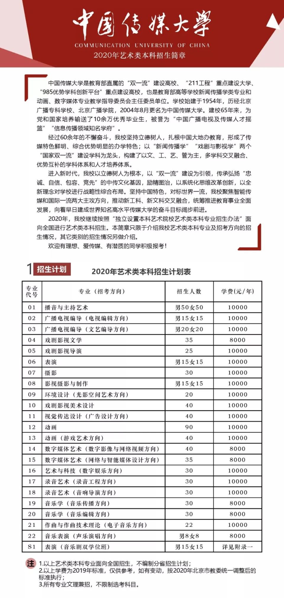 中国传媒大学2020年艺术类本科招生简章