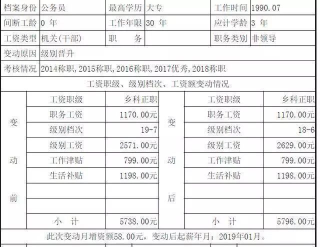 這是一位正科級公務員的工資表,目前經過2019年全國機關事業單位工資