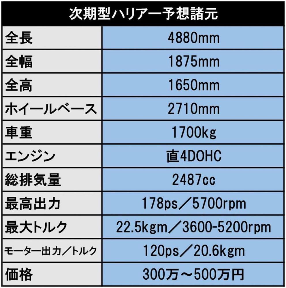 没有对比就没有伤害 雷克萨斯rx国内39万起 鹰标丰田日本19万起 腾讯新闻