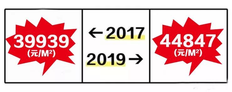 2020天津各区房价排名天津房价走势_天津房价均价_2020天津房价走势查询