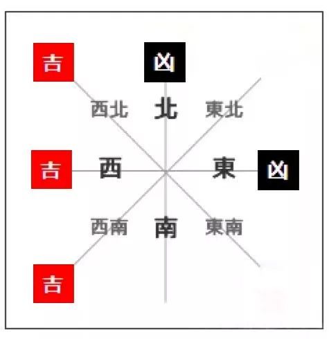 生肖马运势吉凶方位表(马属相运势)