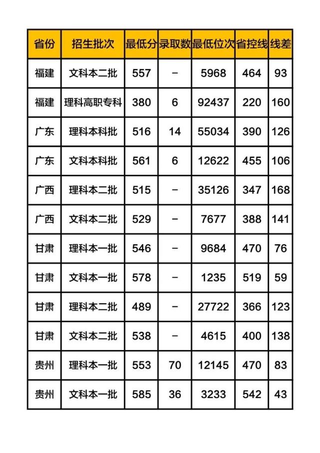 中等生谨慎报考 这些院校是二本 录取分数却远超一本线