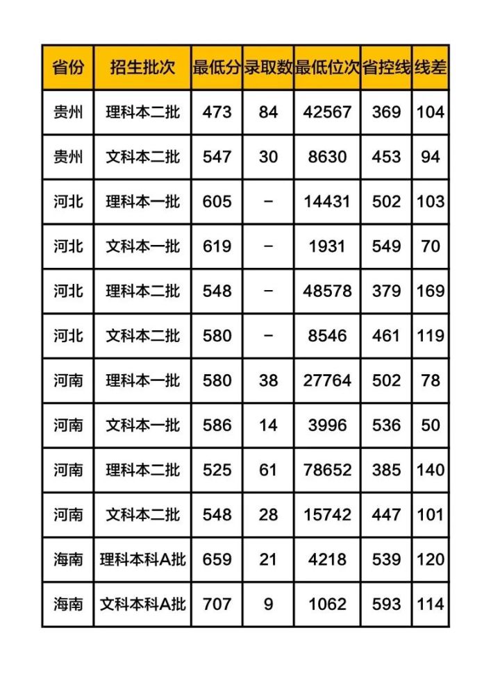 中等生谨慎报考 这些院校是二本 录取分数却远超一本线 腾讯新闻