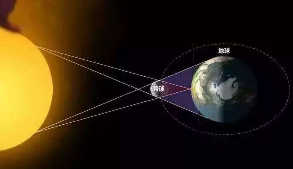 人的一生能看到多少次日食月食 腾讯新闻