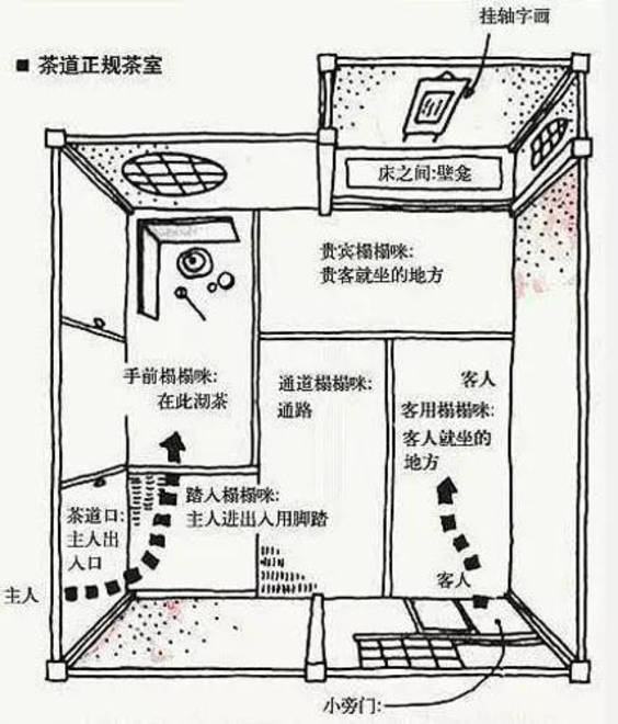 设计师王立梅 探索日本的茶室建筑 腾讯新闻