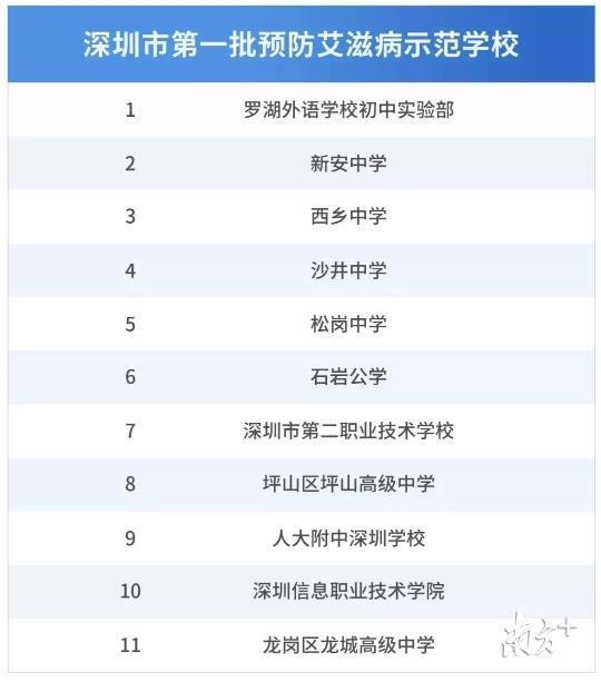 深圳今年新增1715例艾滋病例,黄金72小时内