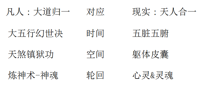 《凡人修仙之仙界篇》大道归一之天人合一