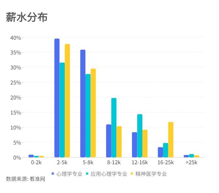 想成为心理医生 心理学专业与精神医学专业怎么选 腾讯新闻