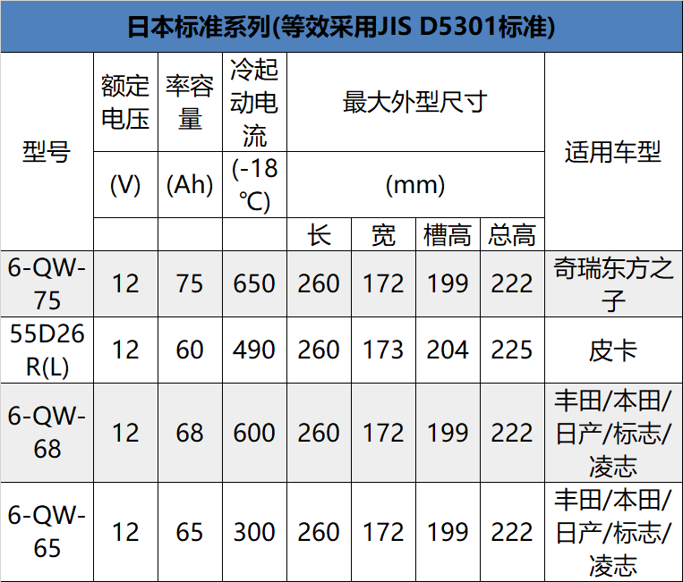 汽車電池型號適配車型對照表