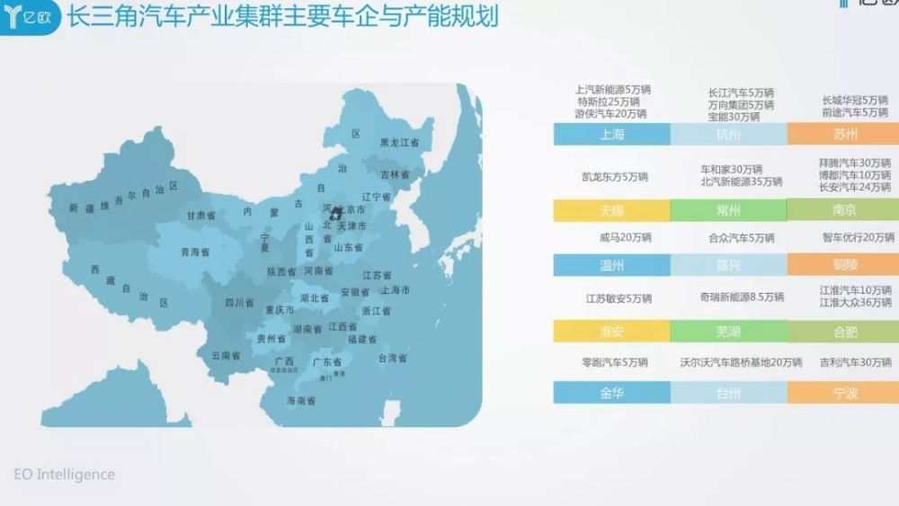 国家级规划过万亿元 新能源汽车在长三角区域迎机遇 腾讯新闻