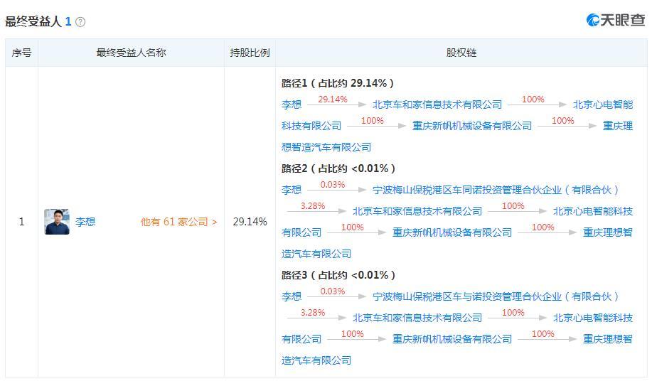 理想汽车旗下造车公司成被执行人 近一月执行标的达3686万