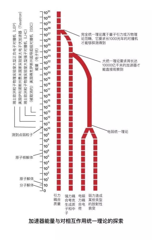杨振宁最后一战：阻中国买单贵如三峡大坝的对撞机(图)
