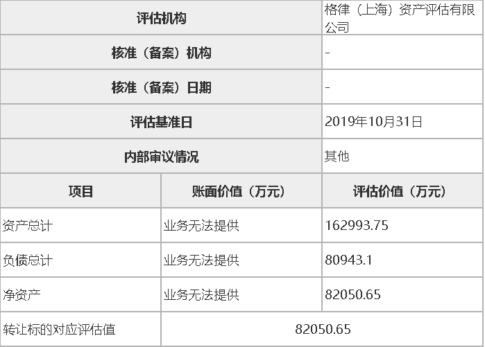 萬元)(1)股權結構(前十名股東)主要經營範圍有銷售工藝品,日用百貨