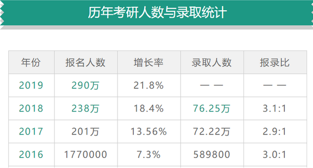 那些考公务员 考研 又考证的年轻人 是为提升自己 还是逃避焦虑 腾讯新闻