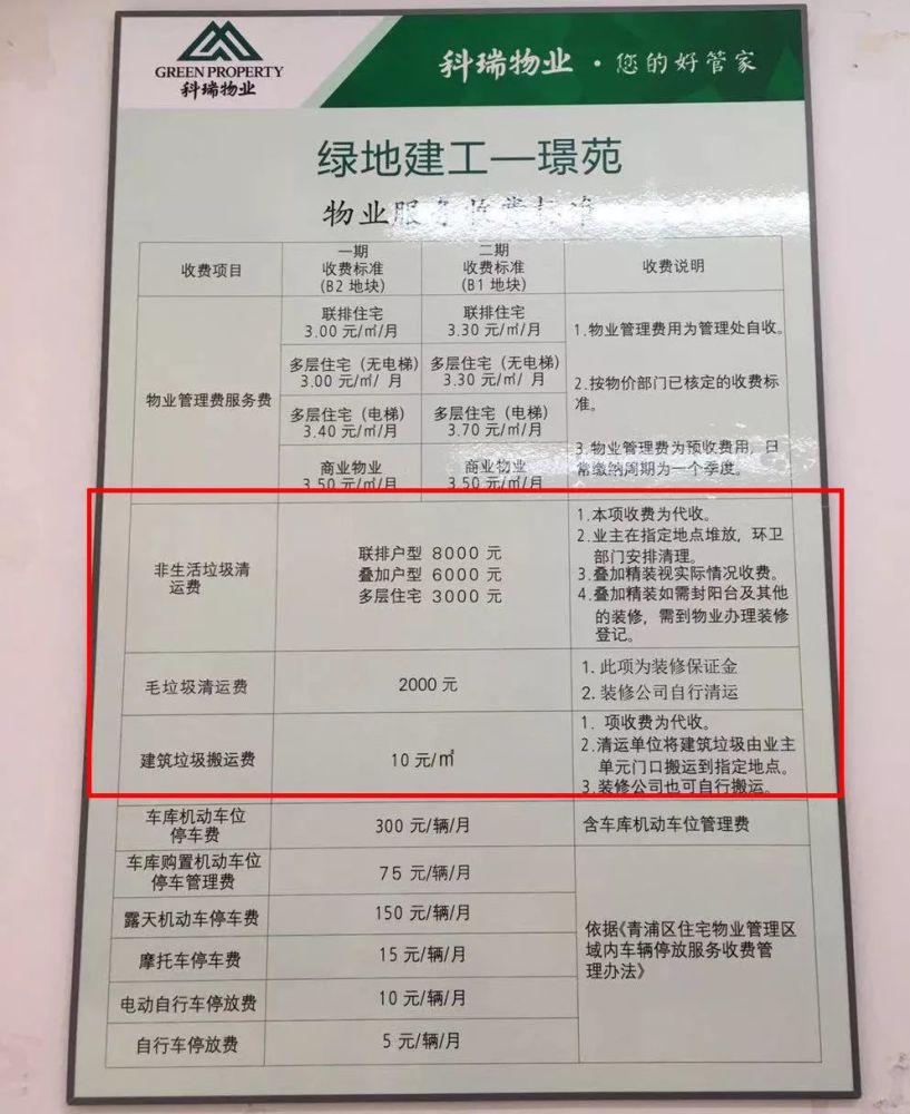 小区装修垃圾清运 要收业主1万多元 一刀切 谁在打闷包 腾讯新闻