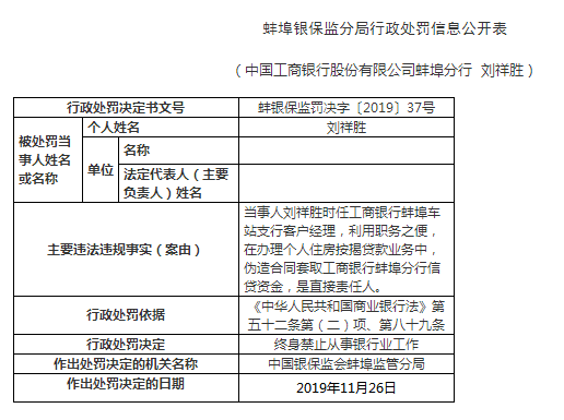 因违规办理个人住房按揭贷款业务 工商银行五人遭处罚 腾讯新闻