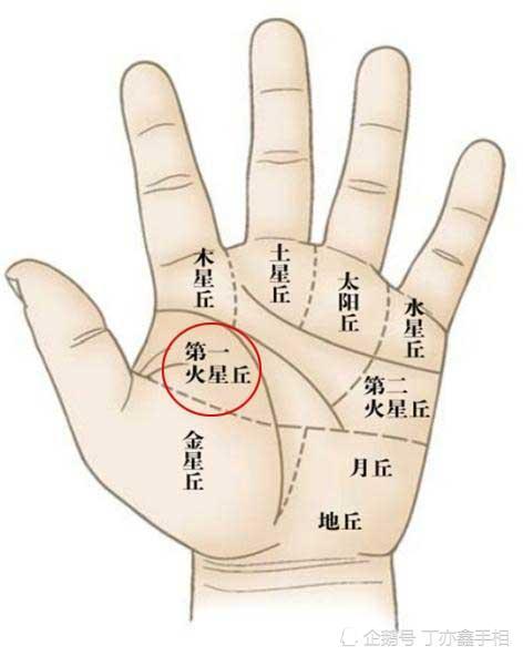 从手相火星平原看运势