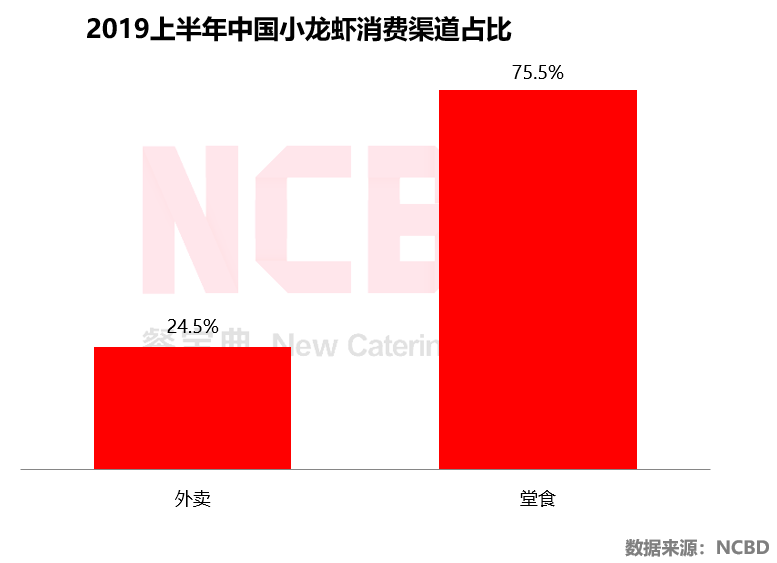 十大小龙虾加盟排行榜_小龙虾加盟十大品牌,绝响小龙虾诚招全国加盟商(2)