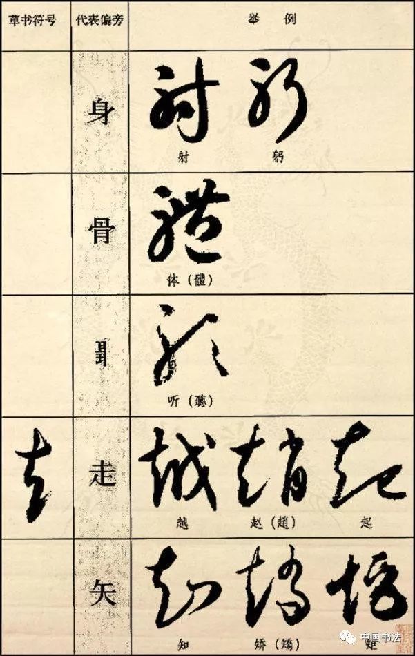 其的部首(其的部首是什么)