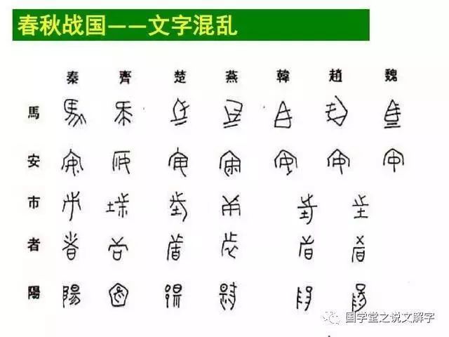 汉字简史八千年 一组图片尽说清 腾讯新闻