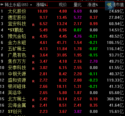 港股中国稀土午后飙涨近30％