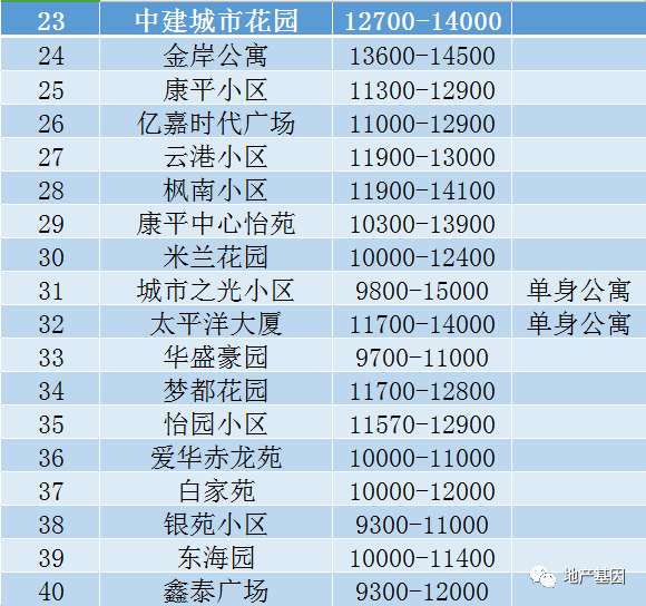 山南房价(邹平荣盛墨香山南房价)