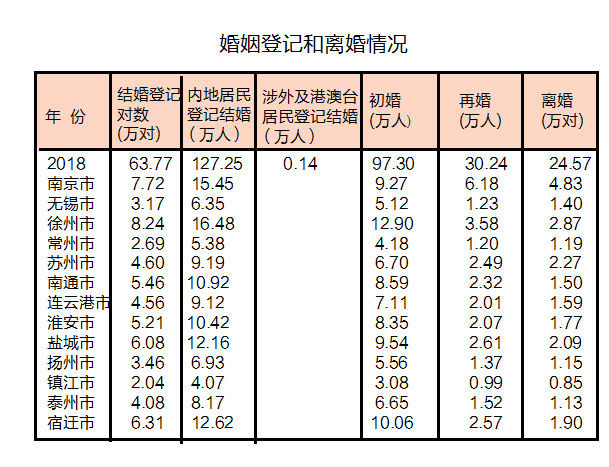徐州市总人口多少_超级红利!常住人口突破900万!新徐州了不起!