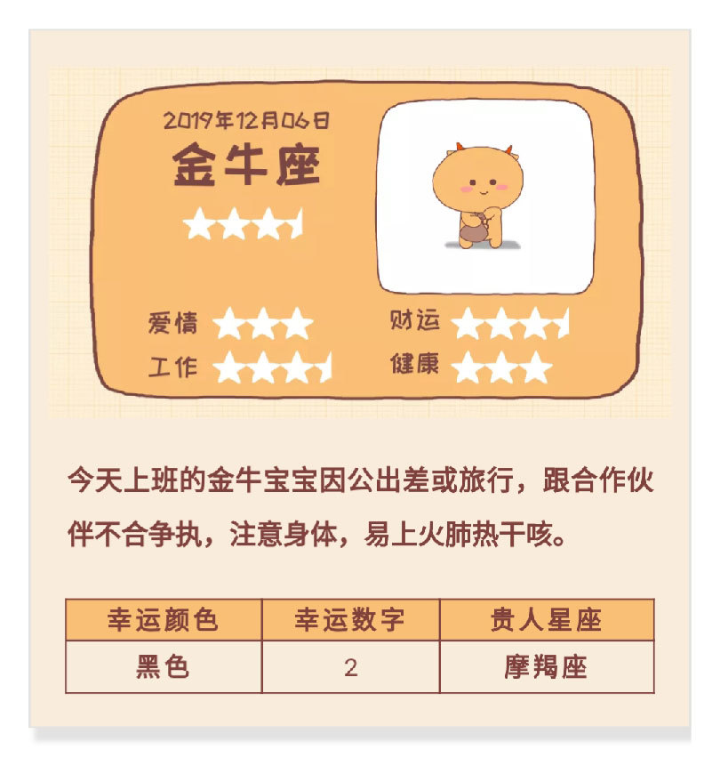 12月6日运势预警 人生路难免跌跌撞撞 前方就是辉煌 腾讯新闻