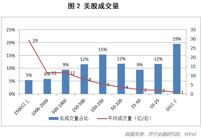 A股正呈现两极分化趋势 腾讯新闻