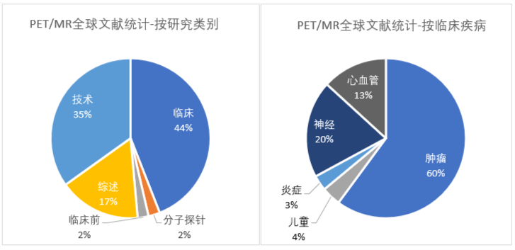 我国pet Mr发展情况及未来走向 腾讯新闻