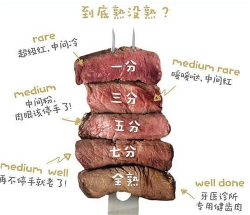 吃西餐时服务员问牛排要几分熟这样回答才对千万别再闹笑话了
