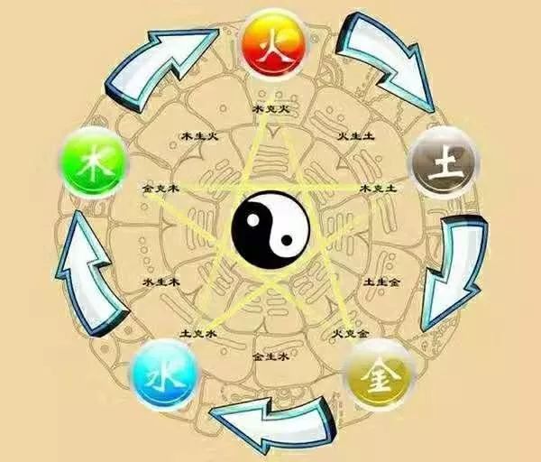金木水火土五行查询表 超级实用 建议收藏 腾讯新闻