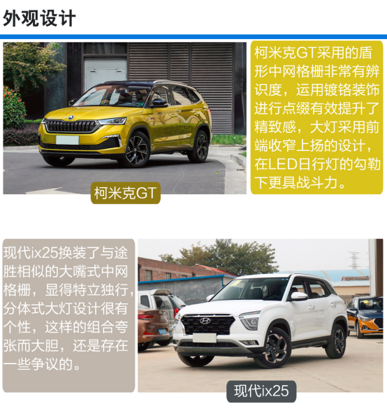 高品质时尚suv过招柯米克gt比拼现代ix25