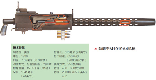 m1919a6轻机枪图片