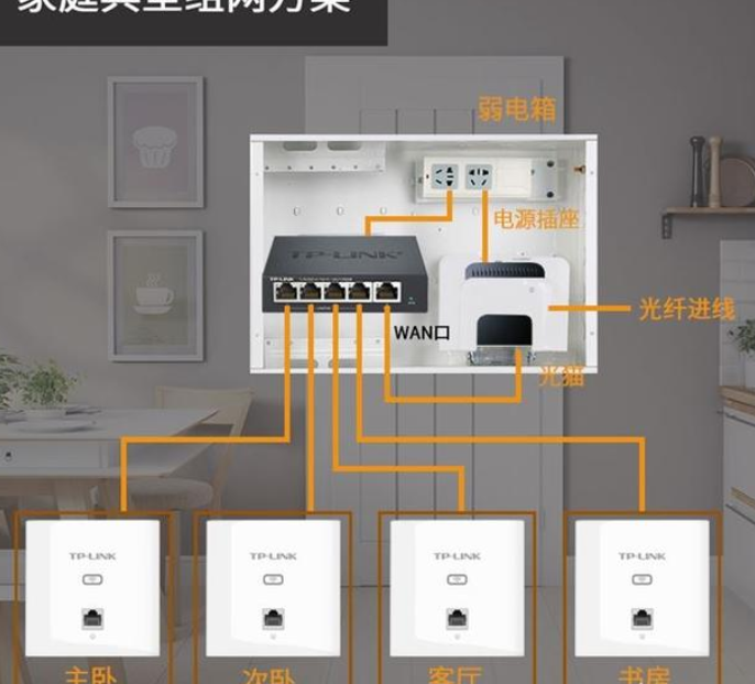 搬新家路由器安装在弱电箱里wifi信号弱如何解决