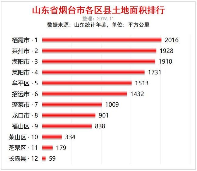 烟台龙口人口图片