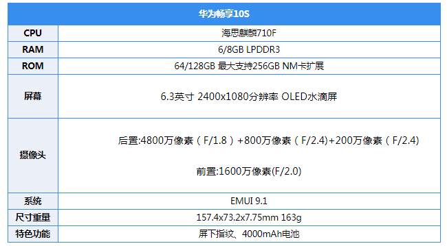 华为畅享10s评测珍珠屏三摄练就千元新标杆